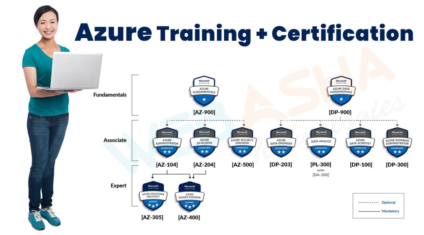 Click image for larger version

Name:	65db12c09671b1708856000.azure-training.jpg
Views:	36
Size:	97.5 KB
ID:	1101