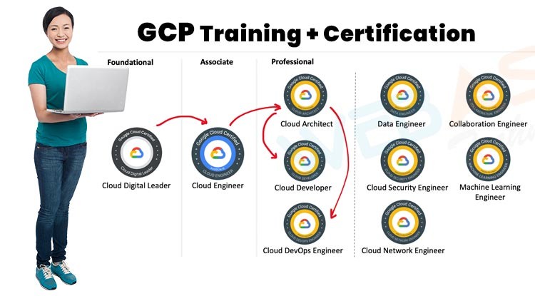 Click image for larger version

Name:	65db183001b5c1708857392.gcp-training.jpg
Views:	22
Size:	64.3 KB
ID:	2069